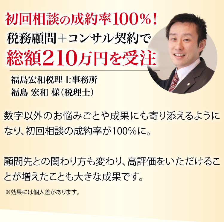 初回相談の相談の制約率率100%!税務顧問+コンサル契約で総額210万円を受注、福島宏和税理士事務所 福島 宏和(税理士)※効果には個人差があります。