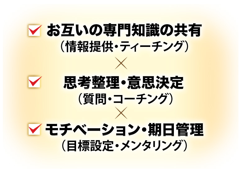 お互いの専門知識の共有（情報提供・ティーチング）×思考整理・意思決定（質問・コーチング）×モチベーション・期日管理（目標設定・メンタリング）