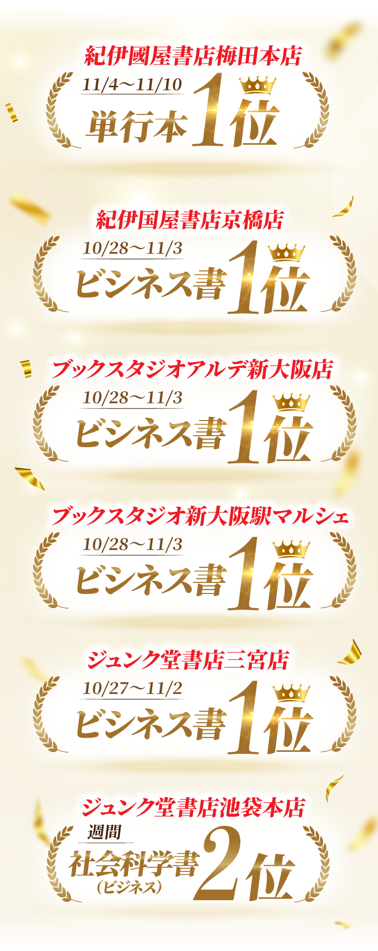 数々の書店での1位を獲得